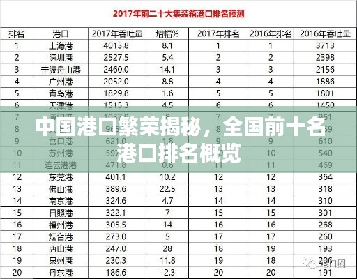 中国港口繁荣揭秘,全国前十名港口排名概览