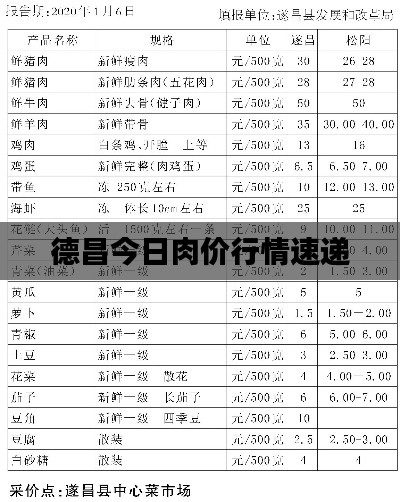 德昌今日肉价行情速递