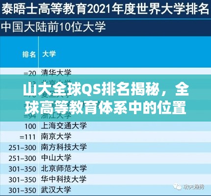山大全球QS排名揭秘,全球高等教育体系中的位置分析