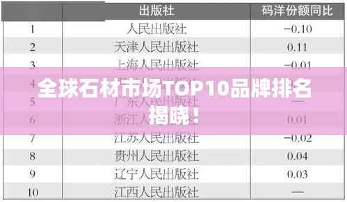 全球石材市场TOP10品牌排名揭晓!