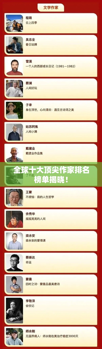 全球十大顶尖作家排名榜单揭晓！