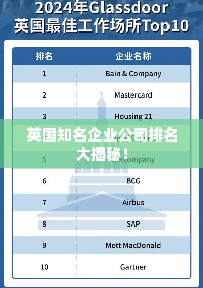 英国知名企业公司排名大揭秘!