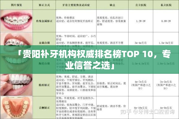 「贵阳补牙机构权威排名榜TOP 10,专业信誉之选」